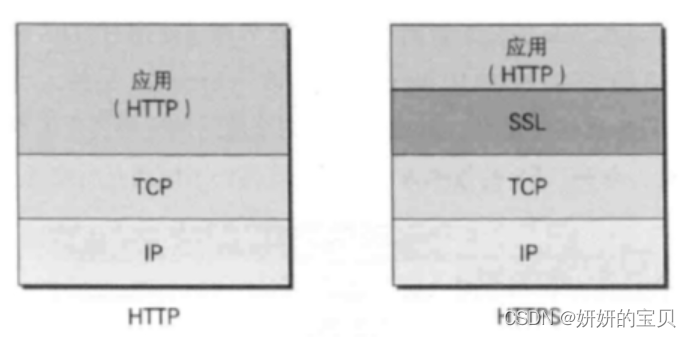 HTTPS基础