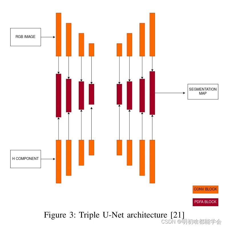 <span style='color:red;'>利用</span>Triple U.Net<span style='color:red;'>结构</span>对冷冻切片H&E染色组织学<span style='color:red;'>图像</span><span style='color:red;'>进行</span>核实例<span style='color:red;'>分割</span>