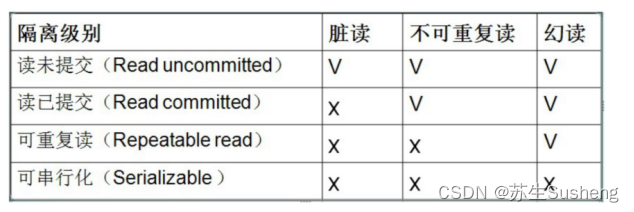 【面试题】MySQL数据库