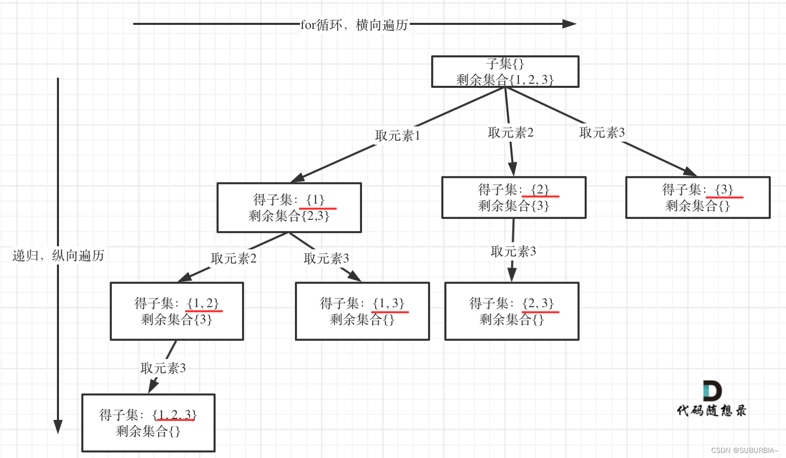 代码随想录算法训练营第二八天 | 分割 子集