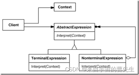 <span style='color:red;'>解释</span><span style='color:red;'>器</span>设计<span style='color:red;'>模式</span>