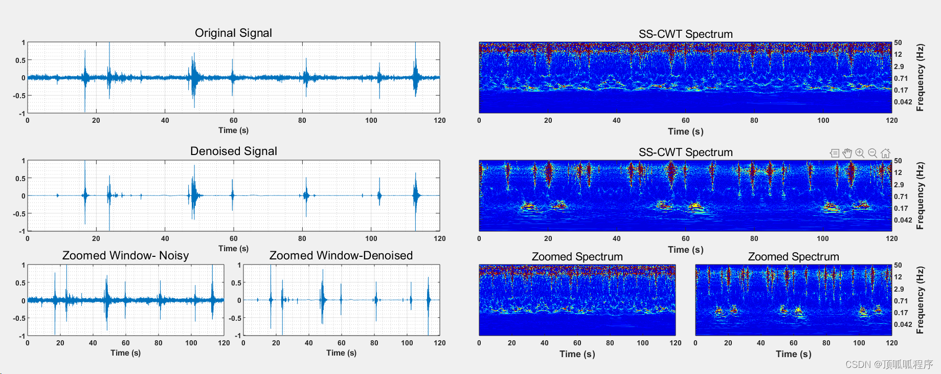 178文章复现：基于matlab的微震图像去噪