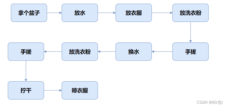 C++<span style='color:red;'>入门</span><span style='color:red;'>之</span>“类<span style='color:red;'>和</span>对象”（上篇）