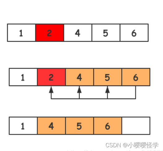 算法||实现典型数据结构的查找、添加和删除数据 并分析其时间和空间复杂度