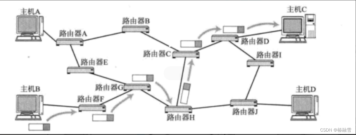 【<span style='color:red;'>计算机</span><span style='color:red;'>网络</span>】<span style='color:red;'>网络</span>层<span style='color:red;'>之</span>IP<span style='color:red;'>协议</span>