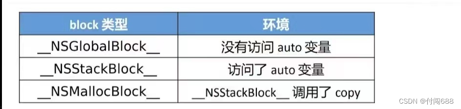 O C高级编程 第二章， Blocks，O Blocks 详解 第4张