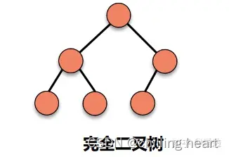 数据结构~二叉树（基础知识）