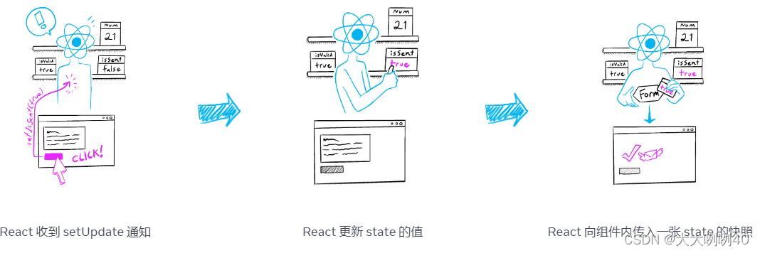 react之初识state