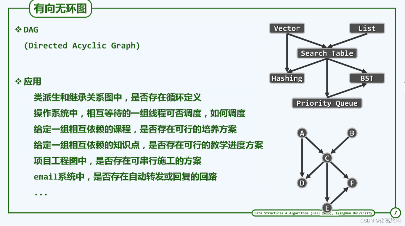 【数据结构（邓俊辉）学习笔记】图03——拓扑排序