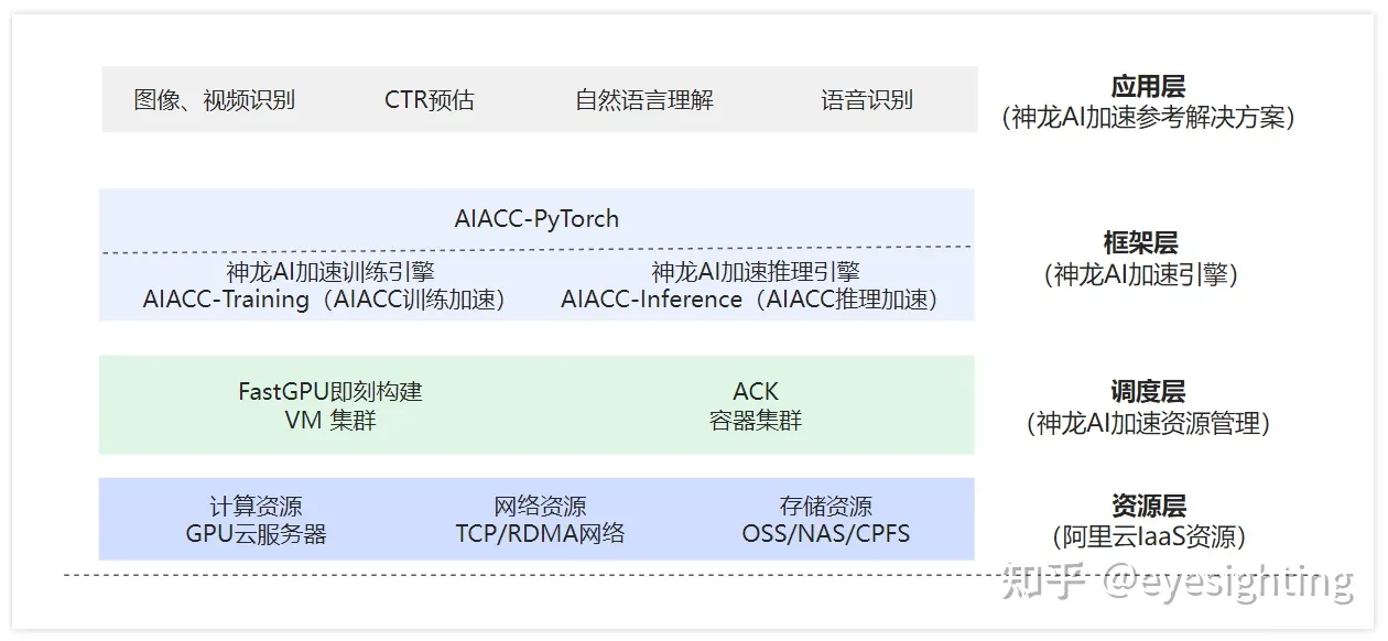 DL/ML/RL/TL/FL机器学习框架总结