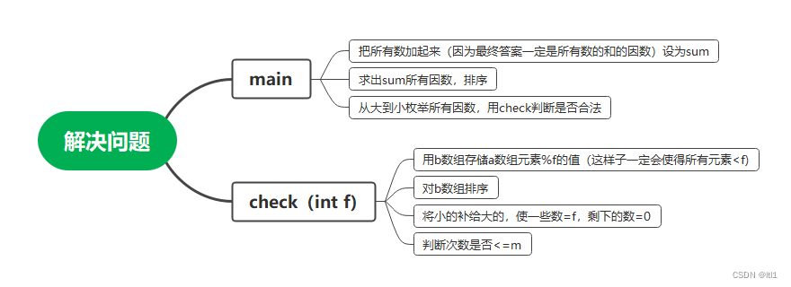 小信砍柴的题解