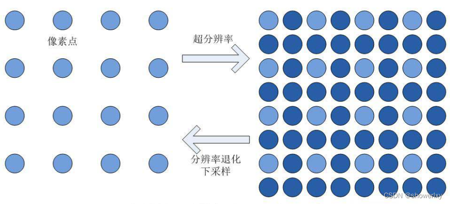 超分辨率技术