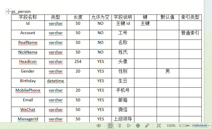 导出数据库表结构到文档中