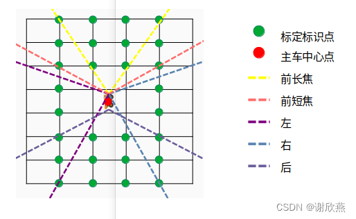 标定场地