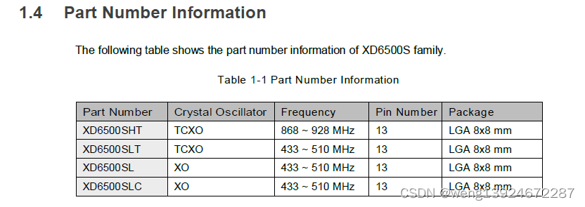 XD6500S一款串口SiP模块 射频LoRa芯片 内置sx1262