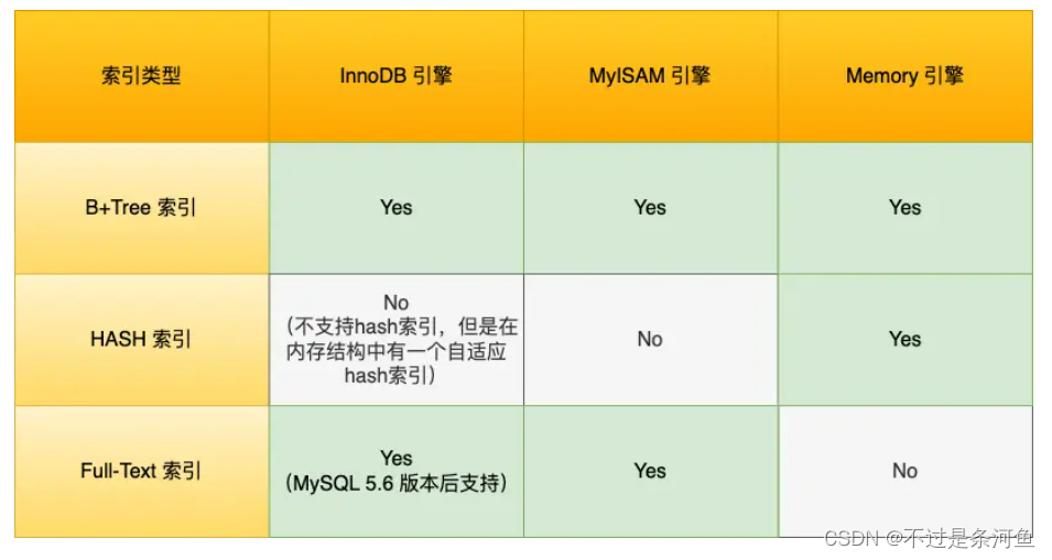 Mysql——索引