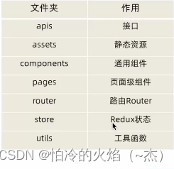 使用CRA（create-react-app）初始化一个完整的项目环境（该初始化项目已上传到本文章的资源）