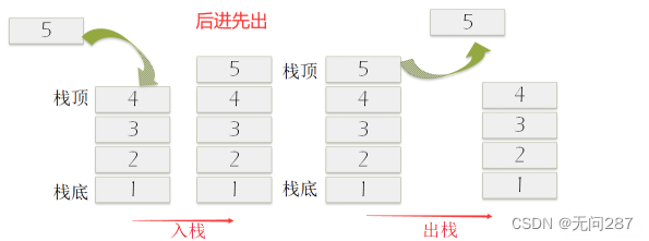 Java实现一个栈