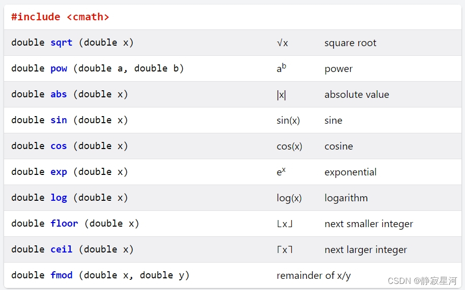 C++初学者指南第一步---9.函数