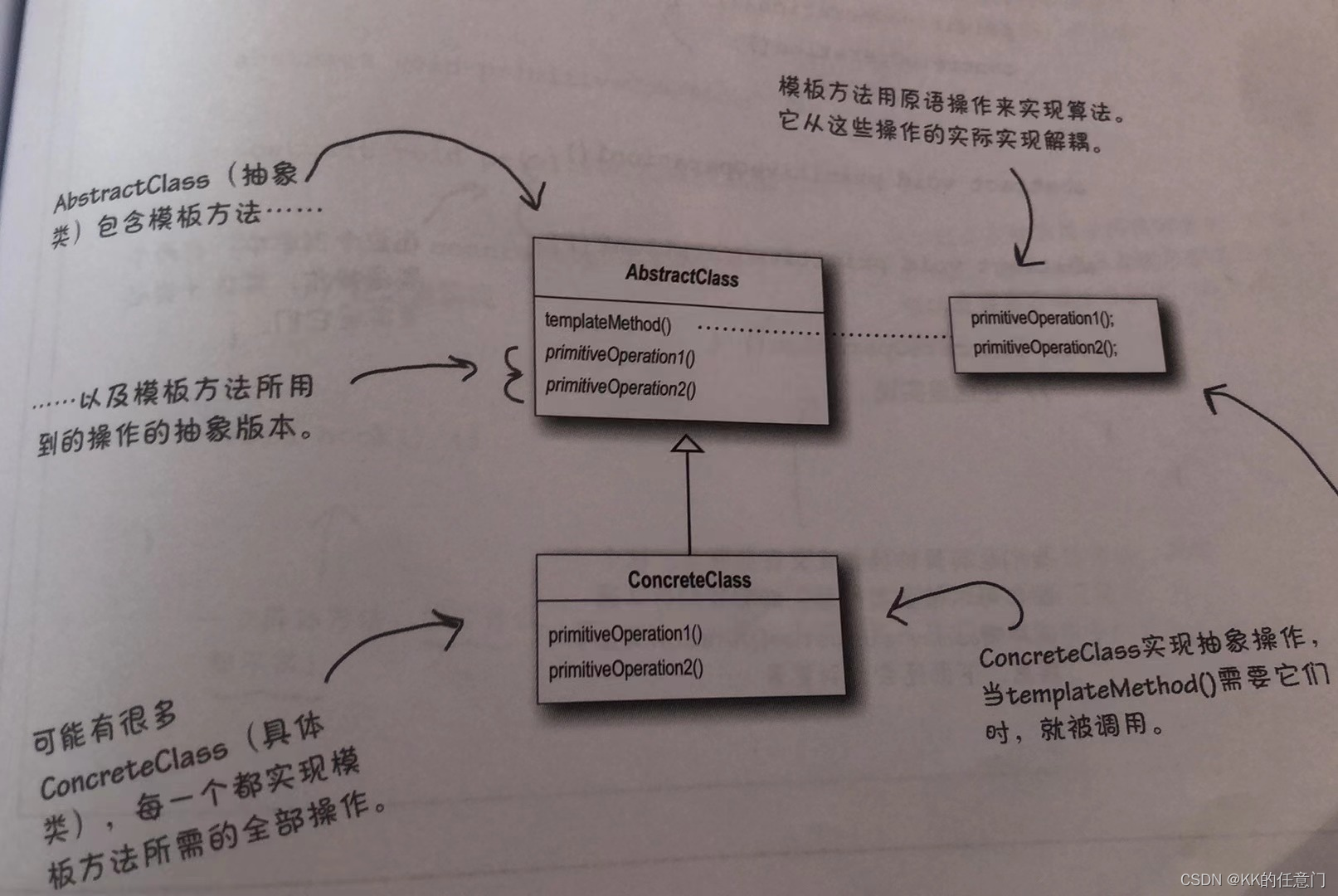 Head First Design Patterns -模板方法模式