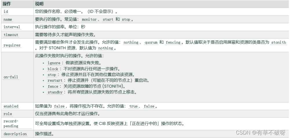 suse ha集群多节点异常重启故障案例一则