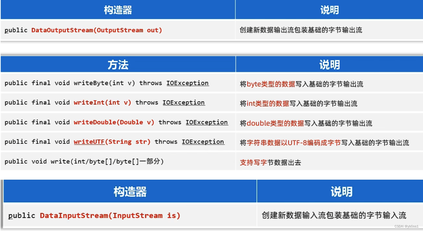 外链图片转存失败,源站可能有防盗链机制,建议将图片保存下来直接上传