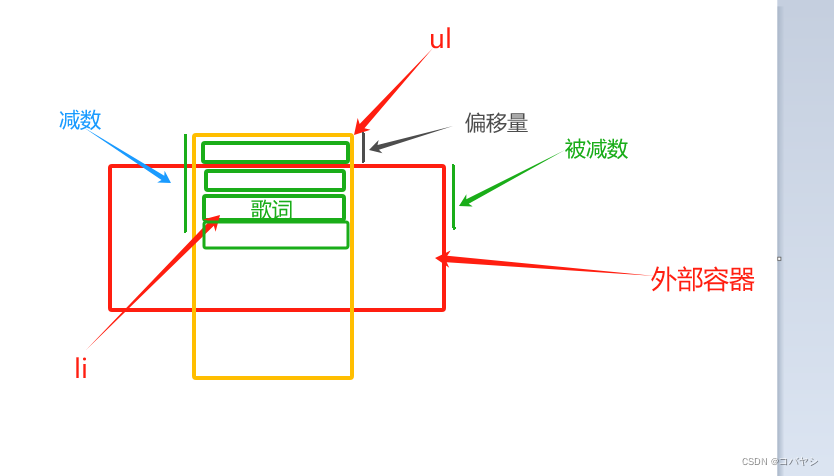 原理