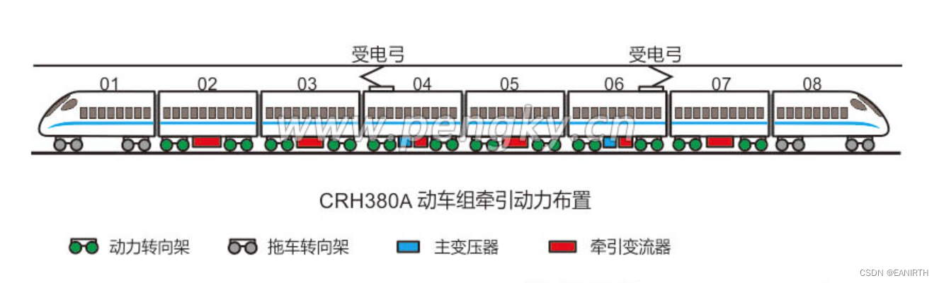 图6--CRH380动车组的编组