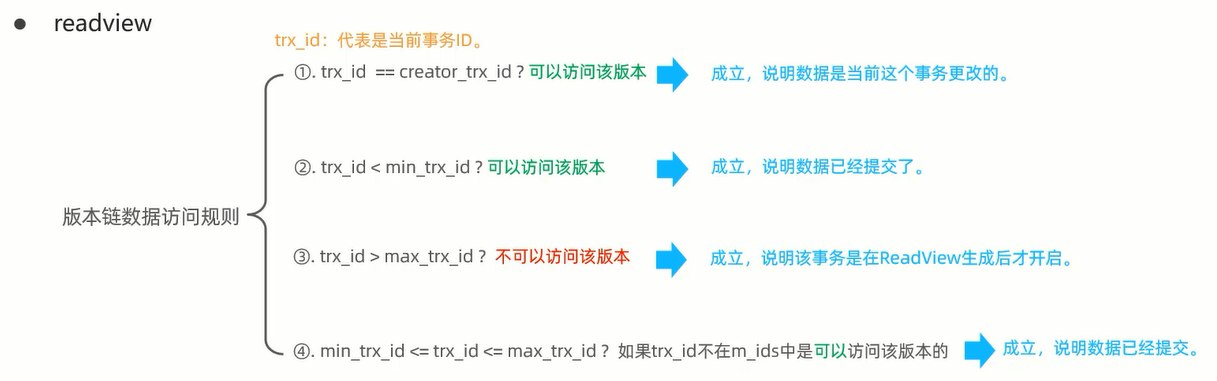 MySQL高级-MVCC- readview介绍