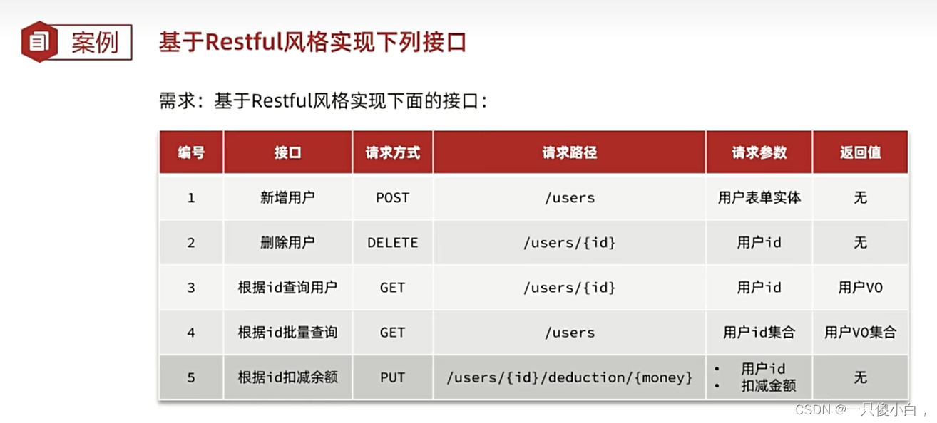 Mybatis进阶详细用法