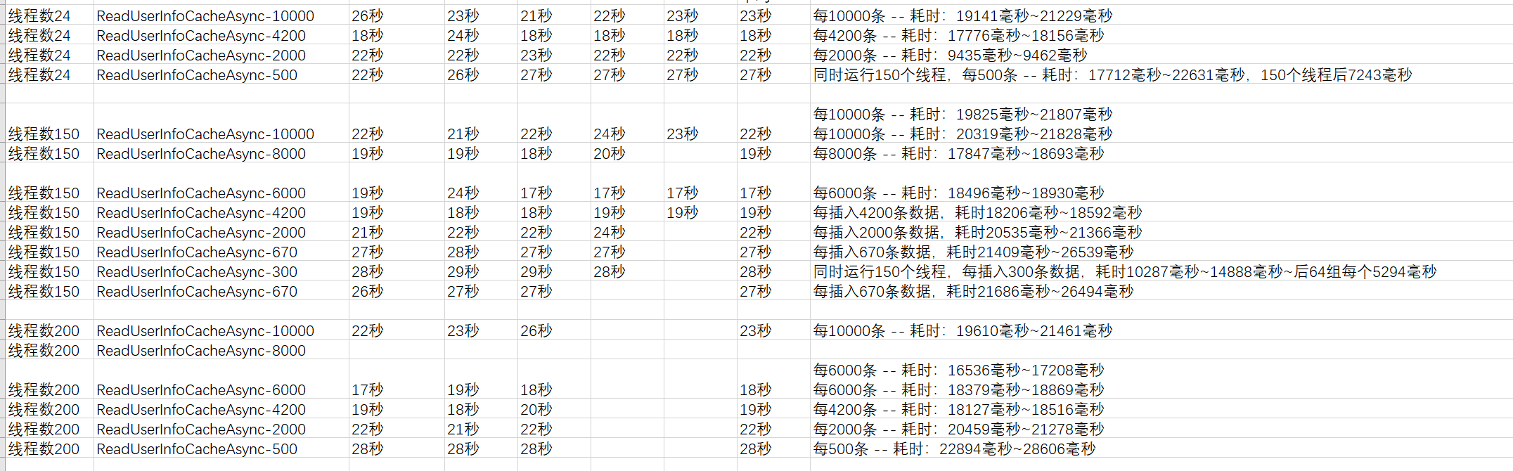 使用双异步后，从 191s 优化到 2s