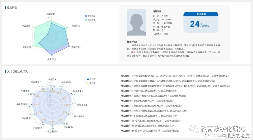 专业建设数字平台