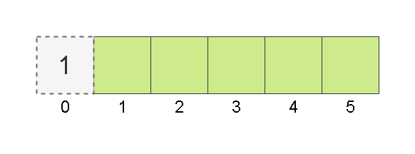 Leetcode刷题详解——乘积最大子数组