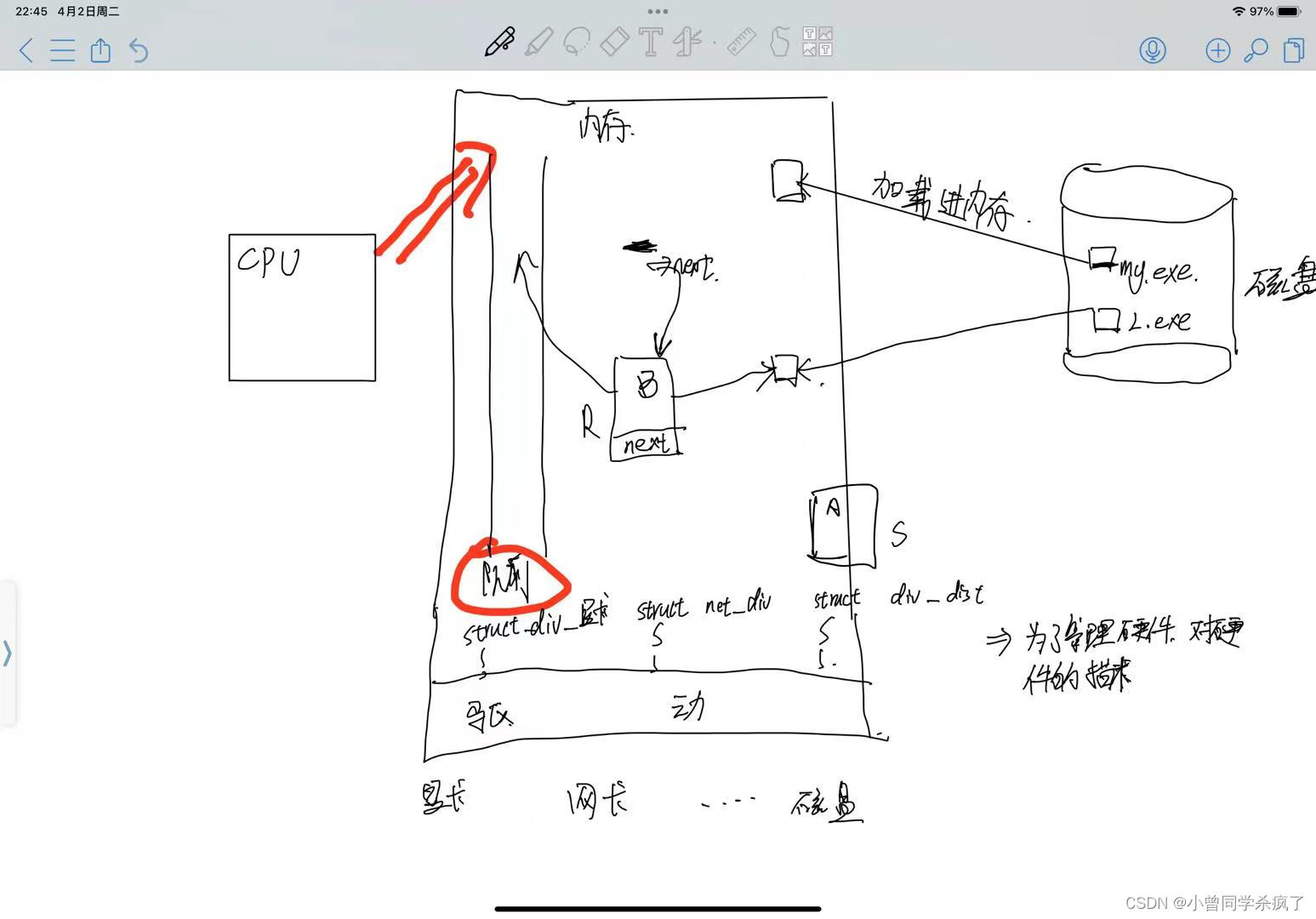 linux操作系统的进程状态