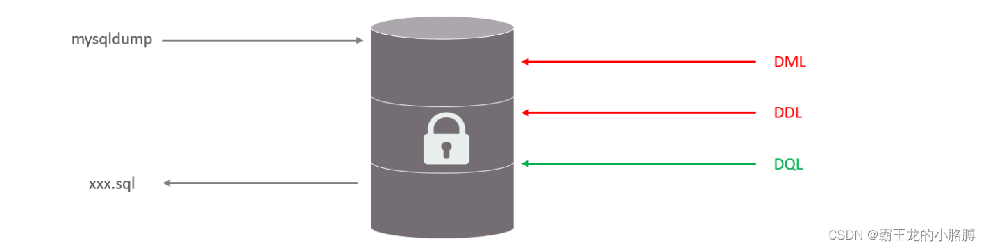 MySQL-<span style='color:red;'>锁</span>（<span style='color:red;'>LOCK</span>）