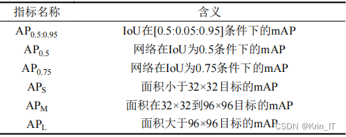 毕业设计-基于深度学习的无人驾驶目标检测算法系统 YOLO python 目标检测 机器学习 卷积神经网络 人工智能