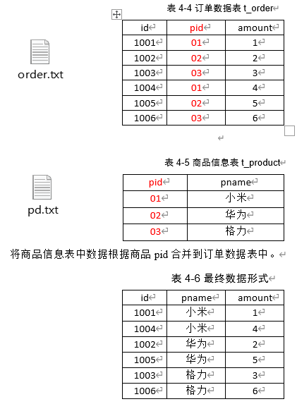 大数据技术学习笔记（五）—— MapReduce（2）