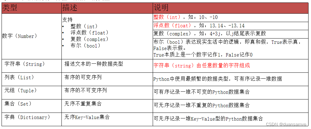 Python从入门到精通