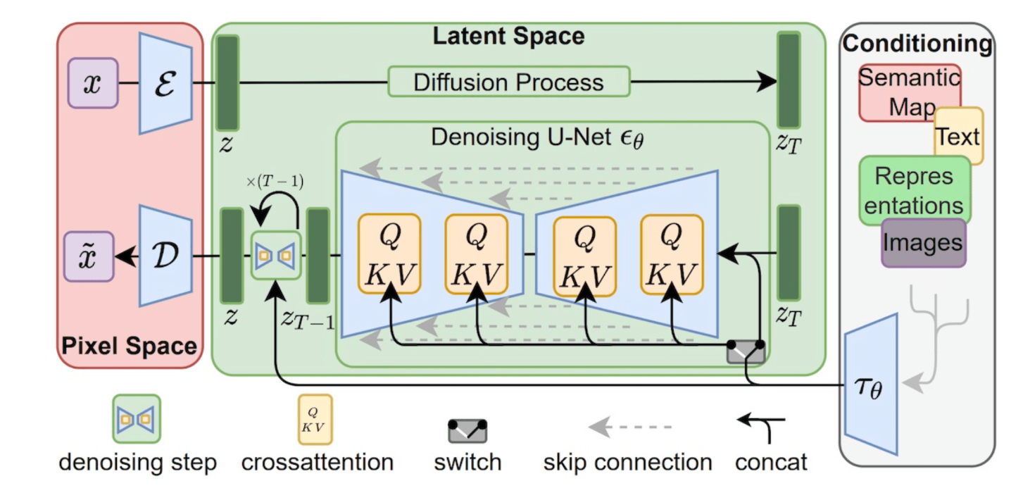 https://arxiv.org/abs/2112.10752