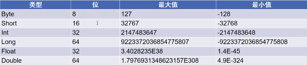 Android---Kotlin 学习<span style='color:red;'>006</span>