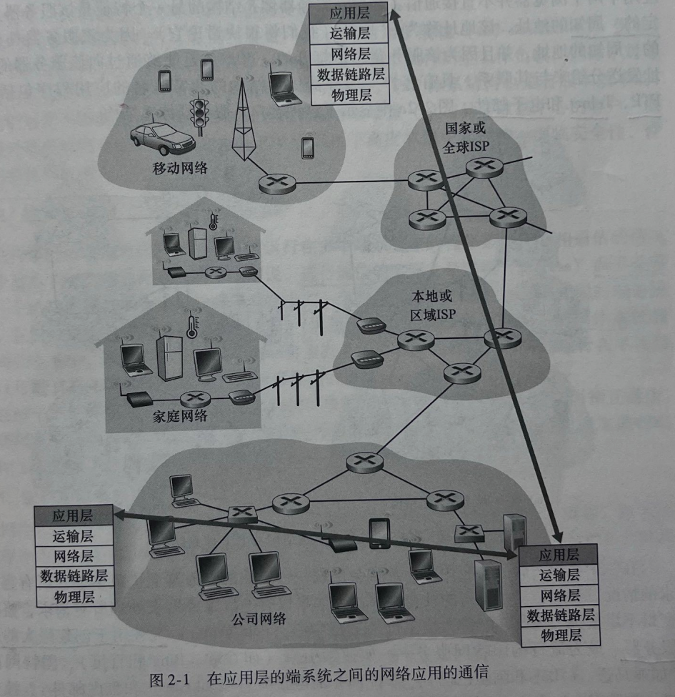 计算机网络<span style='color:red;'>chapter</span><span style='color:red;'>2</span>——应用层