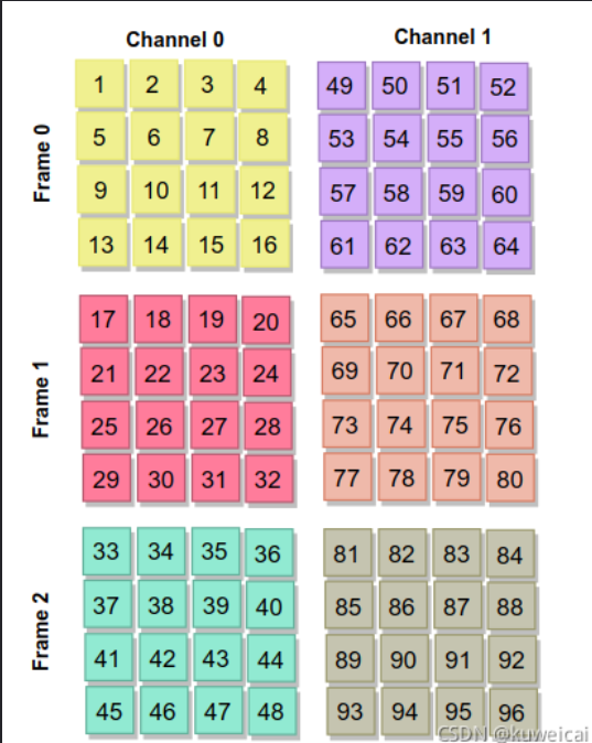 pytorch <span style='color:red;'>今日</span><span style='color:red;'>小</span><span style='color:red;'>知识</span>3——nn.MaxPool3d 、nn.AdaptiveAvgPool3d、nn.ModuleList