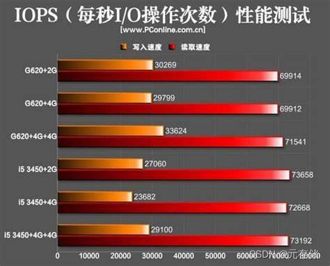 [SSD 测试 1.3] 消费级SSD全生命周期测试