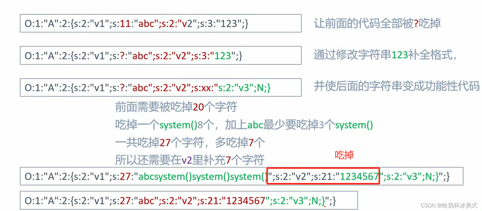 PHP反序列化---字符串逃逸(增加/减少)