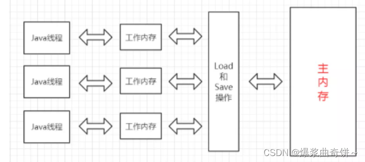 volatile关键字