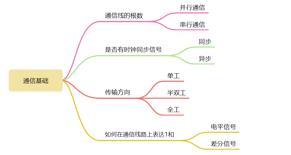 电子通信基础详解