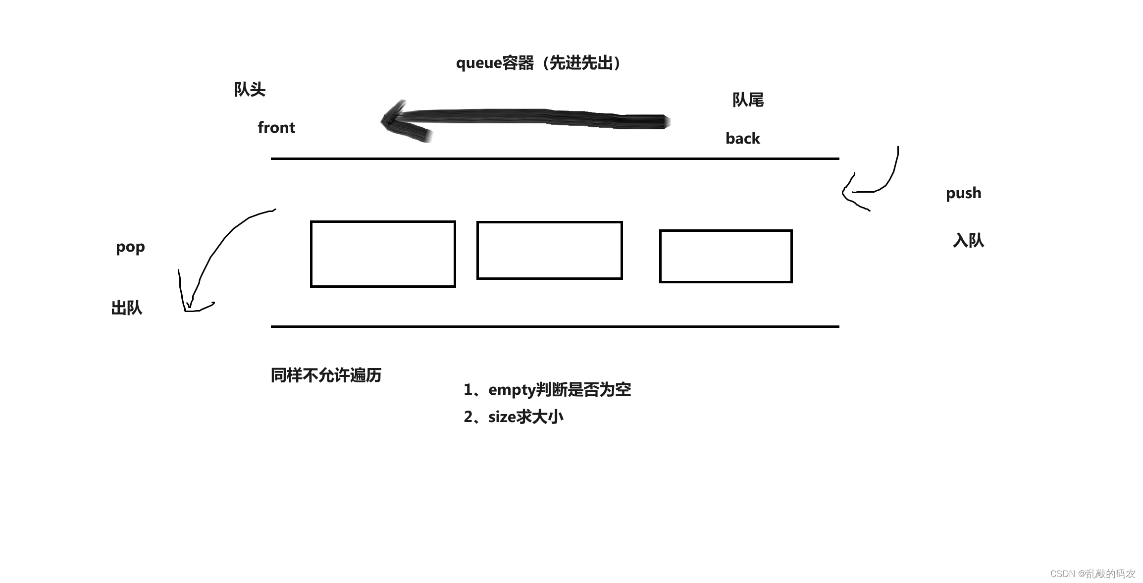 c++ queue容器