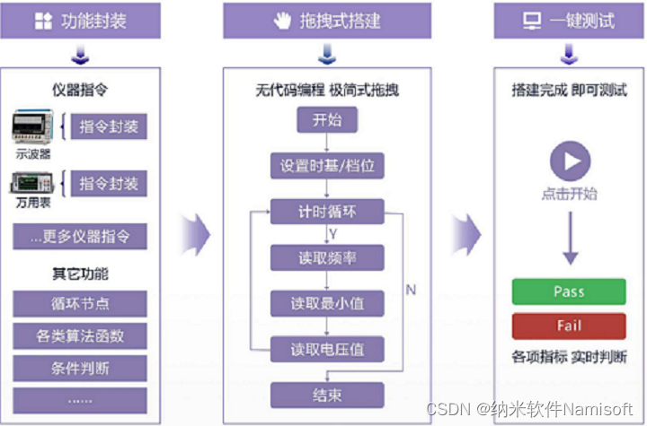 <span style='color:red;'>电池</span>容量常见<span style='color:red;'>测试</span>方法<span style='color:red;'>分享</span> -<span style='color:red;'>纳米</span><span style='color:red;'>软件</span>