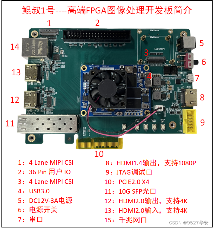 <span style='color:red;'>FPGA</span><span style='color:red;'>高</span><span style='color:red;'>端</span><span style='color:red;'>图像</span><span style='color:red;'>处理</span><span style='color:red;'>开发</span><span style='color:red;'>板</span>：<span style='color:red;'>鲲</span><span style='color:red;'>叔</span>1号，<span style='color:red;'>寄托</span><span style='color:red;'>了</span><span style='color:red;'>未来</span><span style='color:red;'>的</span><span style='color:red;'>一块</span><span style='color:red;'>开发</span><span style='color:red;'>板</span>