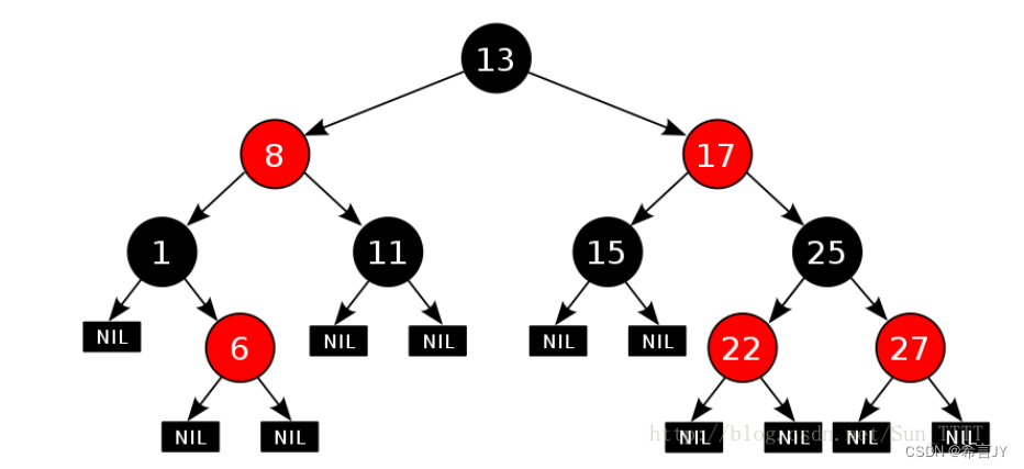 数据结构：<span style='color:red;'>搜索</span>二叉树 | <span style='color:red;'>红</span><span style='color:red;'>黑</span>树 | 验证是否为<span style='color:red;'>红</span><span style='color:red;'>黑</span>树